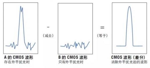 激光科技新紀(jì)元 上海激光管榮獲創(chuàng)新產(chǎn)品組一等獎(jiǎng)