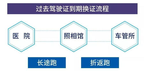駕駛員便民服務(wù)升級(jí) 警醫(yī)郵網(wǎng)點(diǎn)增至67個(gè)，詳細(xì)地址及代辦指南